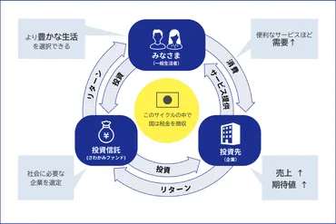 若者の未来への「不安」を「希望」へ変えたい。学びながら投資が実践できる長期投資家デビュープロジェクト誕生のストーリー