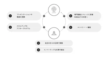 リクルートが育む起業家精神とは？ 社員が挑戦できる組織文化？(？)リクルートのイノベーションと人的資本経営：成功を支える仕組み