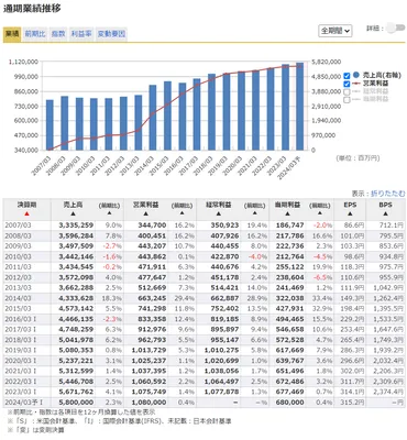 新での配当金狙い、配当利回りは大事だが、それ以上に注意したいこと