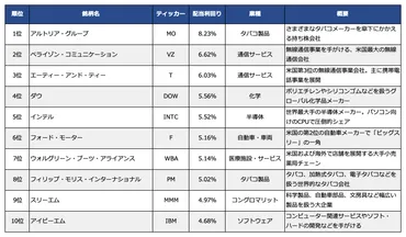 高配当株、連続増配株って何？下落相場のいま投資するならこの