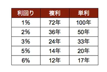 マネー賢者は知っている「の法則」とは