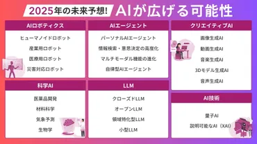 未来予想】年もの進化が止まらない！人類の可能性はどこまで広がる？