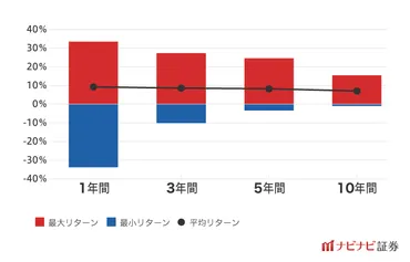 長期投資の基礎知識：メリット・デメリットや選び方とは？長期投資の基本と、投資信託・ETFの比較