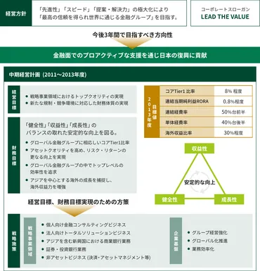 第編第章経営目標と財務目標：グループ二十年史