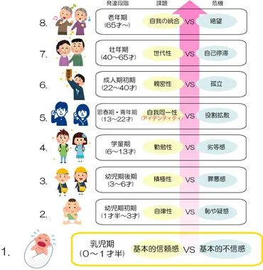 信頼関係を構築する築く方法を公認心理師が解説‐ダイコミュ人間関係