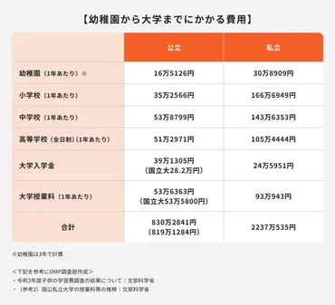 変額保険と投資信託、将来資金を作るならどっちがベスト？違いと賢い選び方をプロが解説