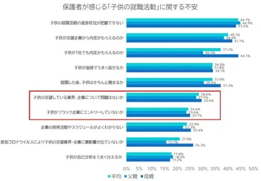 オヤカク(親確)対策とは？企業が内定辞退を防ぐためにできること？内定辞退を防ぐ！企業が保護者に行うオヤカク（親確）対策とは？