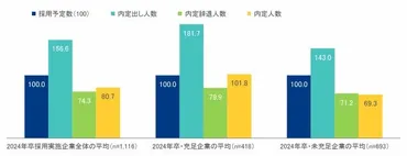 オヤカク」は就活トレンド具体的な施策やポイントも解説