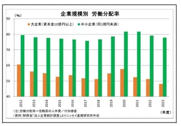 日本の賃金上昇は？現状と課題を徹底解説！(賃金、労働分配率、生産性)日本の賃金水準の現状と課題：実質賃金上昇のための対策