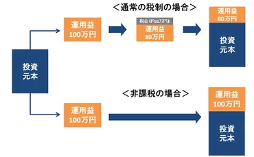 ～代でもをやっておくべき？所得控除のパワーを活用しよう