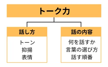 話のプロが教える「トーク力」が高い人の特徴と高め方