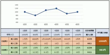 iDeCo(イデコ)とは？40歳からでも間に合う？老後資金の準備方法を解説？iDeCoの活用と投資イベント情報、マネックス証券セミナーについて