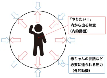 人を動かす力を得るために必要な考え方・伝え方・原理原則