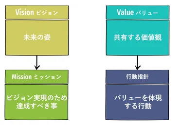 バリューとは？行動指針とは？：正しい行動と大きな成果を生み出す方法