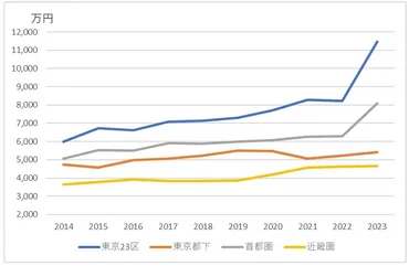 外国人投資で変わる日本の不動産市場？（価格高騰、市場安定化への道を探る）？外国人投資と日本の不動産市場：現状と課題