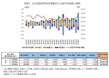 日本株、海外投資家の動向で上昇？日本株投資の3つのポイントとは？2023年日本株市場：海外投資家の動向と今後の展望