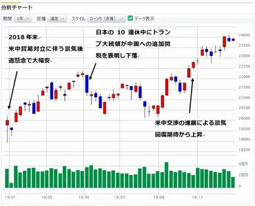 年に注目したい銘柄とは