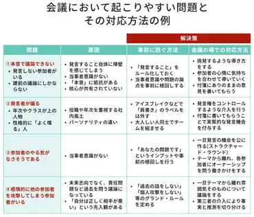 ファシリテーションスキルとは？必要なつのスキルと向上させるコツ