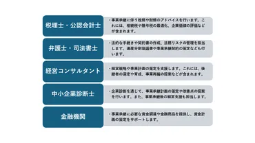 中小企業の事業承継成功事例と売上規模別の取り組みについて詳しく解説