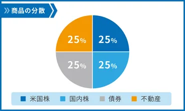 分散投資のメリットは？資産を分散させて投資のリスクを減らそう