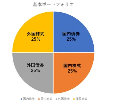 分散投資とポートフォリオの違いと具体的な運用方法を解説