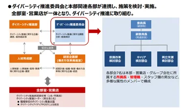 産休・育休中もスキルアップを支援千葉銀行のダイバーシティ推進とは？