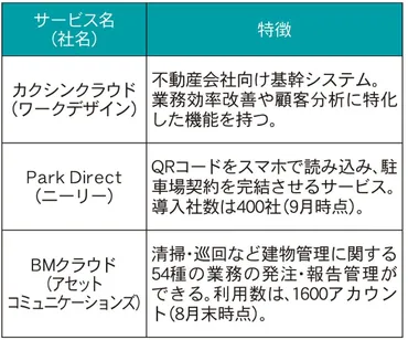 進む不動産】導入事例社から学ぶ、現場の効果全国賃貸住宅新聞