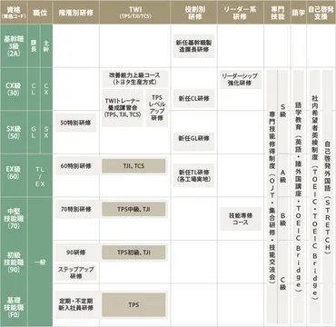 トヨタ企業サイト