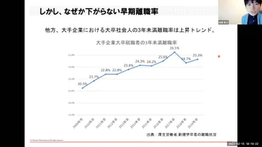 自社好きな若手が増えたのに、早期離職率は上昇トレンドの謎居心地の良い職場で、若手社員に生まれた「キャリア不安」とは