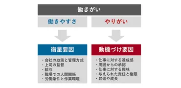 働きがいとは？向上させる施策と事例をご紹介