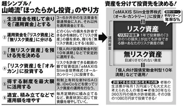 経済評論家・山崎元さんが遺した名著に学ぶ】年齢も資産額も関係ない゛つの投資信託を買って持ち続けるだけ゛の「ほったらかし投資術」