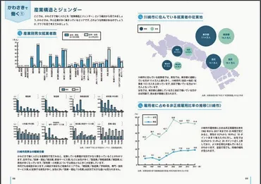 ＤＶ認識、育休男女の差は？すくらむ２１小冊子製作川崎の意識調査データに：東京新聞デジタル