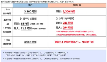 路線バスの年問題ってなんですか？