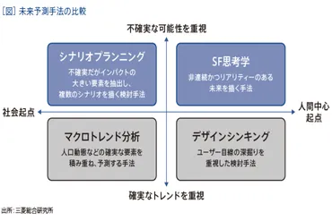 思考とは？注目される理由や企業の存在価値を高めるつの方法を解説