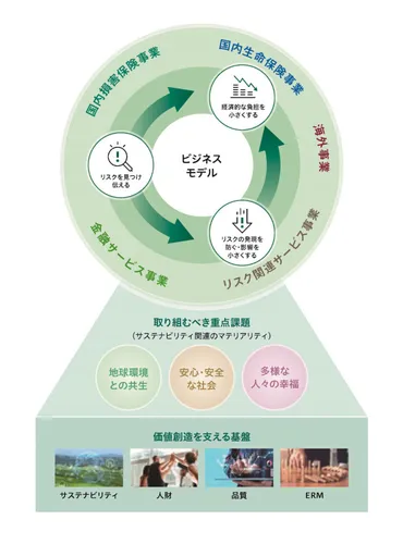 価値創造ストーリーとは？作るメリットや書き方・企業事例を解説