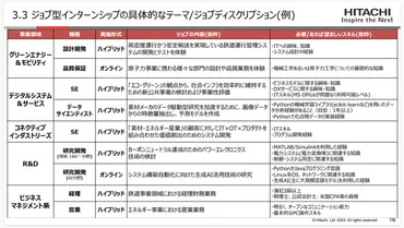 日立で進む「脱・配属ガチャ」。インターンにもジョブ型を拡大、コース用意する背景