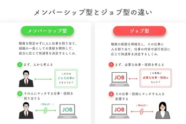 配属ガチャでハズレを無くす、ジョブ型インターンシップ：社会イノベーション：日立