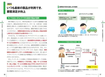 分でわかる！サブスクリプション：書籍案内