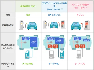 車とは？・との違い・補助金制度と今後の予定と課題