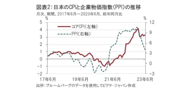 地銀の金融政策修正、収益回復への道を探る？ ～金利上昇と地銀の未来～日銀の金融政策修正と地銀への影響