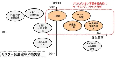 本格的な金利上昇局面に備えておくべきリスク管理と銀行