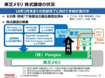 福田昭のセミコン業界最前線】「東芝メモリ」から「キオクシア」へ