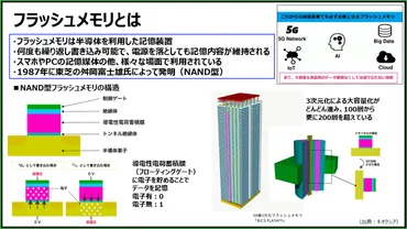 半導体企業研究】フラッシュメモリ大手のキオクシアの歴史や業績・年収を徹底解説