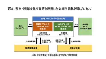 日本の半導体は復活するのか〜鍵を握るとラピダス–藤谷先生と一緒に学ぶ、リーダーのための危機管理入門