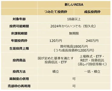 年から始まった「新しい」の活用戦略