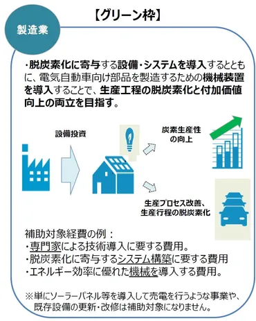 攻めのカーボンニュートラル推進゛に活用できる補助金のご紹介