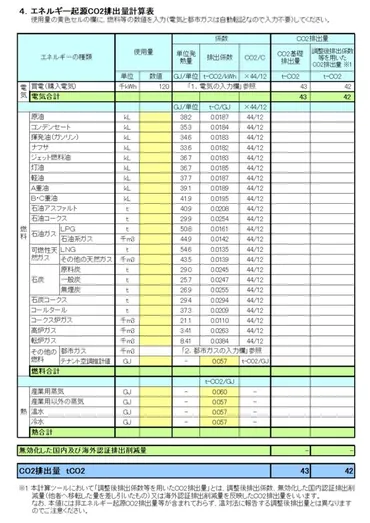 年度ものづくり補助金「グリーン枠」徹底解説（第３回）