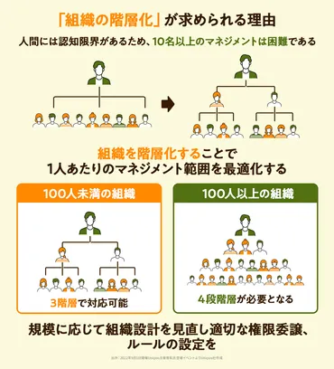 組織の成長痛「人の壁・人の壁」を突破するための組織戦略