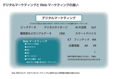 マーケティングとは？基礎知識や仕事内容、担当者に求められることをわかりやすく解説