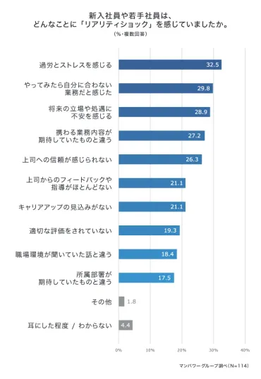 若手が早期退職してしまう理由とは？退職防止で心がけることを解説